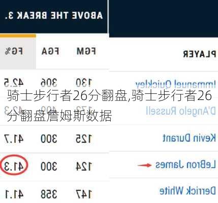 骑士步行者26分翻盘,骑士步行者26分翻盘詹姆斯数据