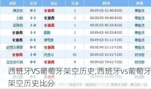 西班牙VS葡萄牙架空历史,西班牙vs葡萄牙架空历史比分