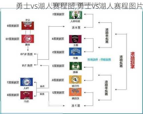 勇士vs湖人赛程图,勇士vs湖人赛程图片