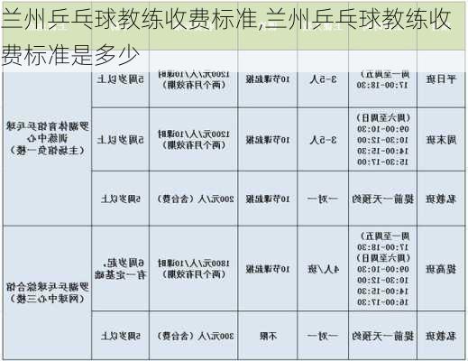 兰州乒乓球教练收费标准,兰州乒乓球教练收费标准是多少