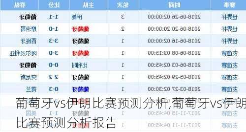 葡萄牙vs伊朗比赛预测分析,葡萄牙vs伊朗比赛预测分析报告