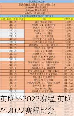 英联杯2022赛程,英联杯2022赛程比分