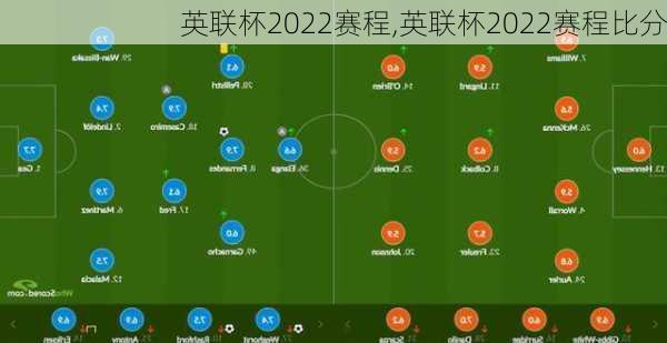 英联杯2022赛程,英联杯2022赛程比分