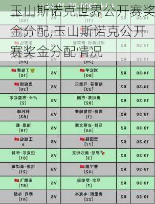 玉山斯诺克世界公开赛奖金分配,玉山斯诺克公开赛奖金分配情况