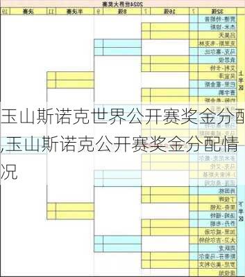 玉山斯诺克世界公开赛奖金分配,玉山斯诺克公开赛奖金分配情况