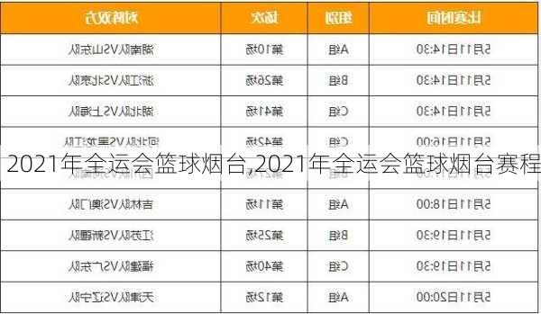 2021年全运会篮球烟台,2021年全运会篮球烟台赛程