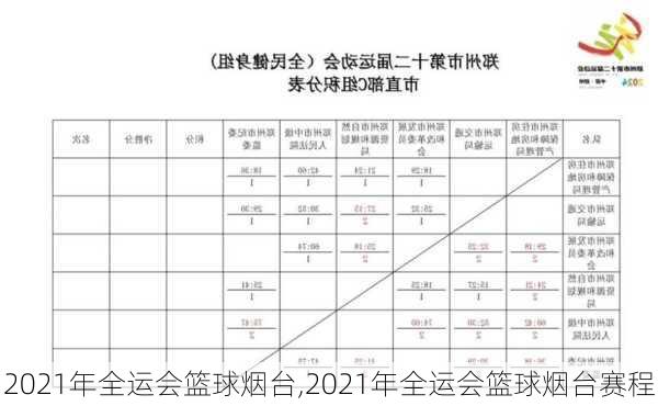 2021年全运会篮球烟台,2021年全运会篮球烟台赛程