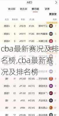 cba最新赛况及排名榜,cba最新赛况及排名榜