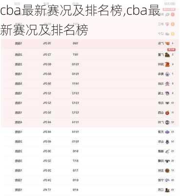 cba最新赛况及排名榜,cba最新赛况及排名榜