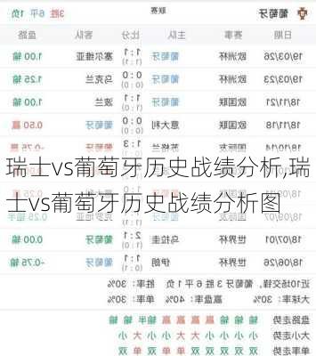 瑞士vs葡萄牙历史战绩分析,瑞士vs葡萄牙历史战绩分析图