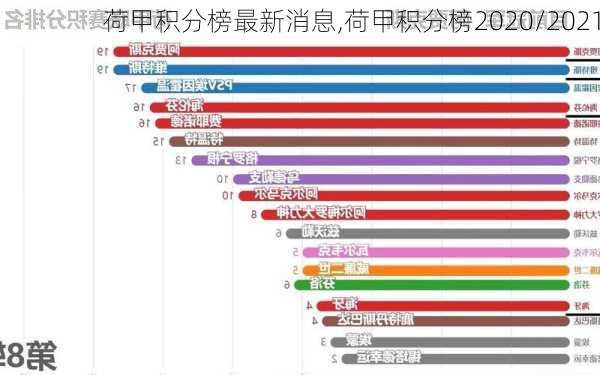 荷甲积分榜最新消息,荷甲积分榜2020/2021