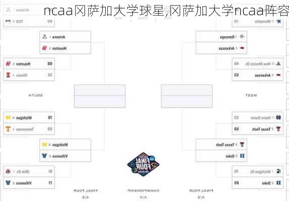 ncaa冈萨加大学球星,冈萨加大学ncaa阵容