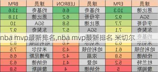 nba mvp最新排名,nba mvp最新排名 米切尔