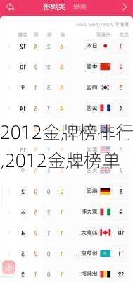 2012金牌榜排行,2012金牌榜单