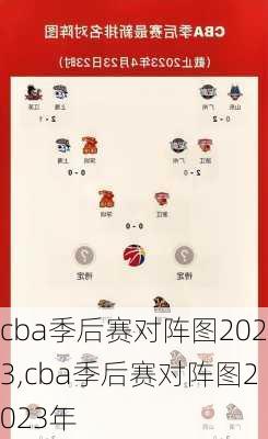 cba季后赛对阵图2023,cba季后赛对阵图2023年