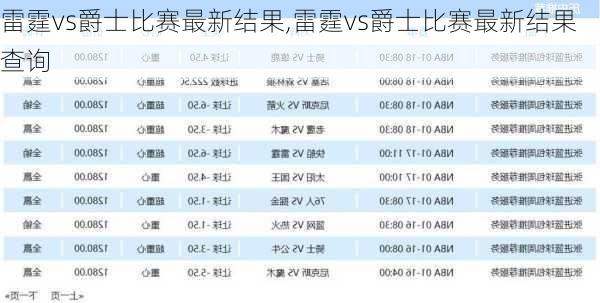 雷霆vs爵士比赛最新结果,雷霆vs爵士比赛最新结果查询