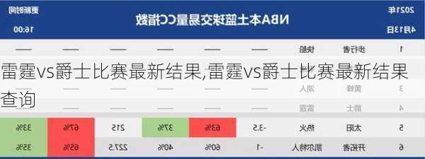 雷霆vs爵士比赛最新结果,雷霆vs爵士比赛最新结果查询