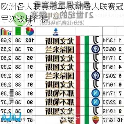 欧洲各大联赛冠军,欧洲各大联赛冠军次数排行榜