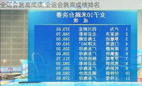 全运会跳高成绩,全运会跳高成绩排名