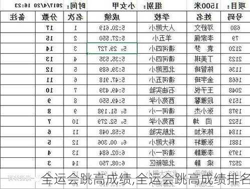 全运会跳高成绩,全运会跳高成绩排名