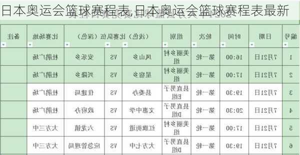 日本奥运会篮球赛程表,日本奥运会篮球赛程表最新