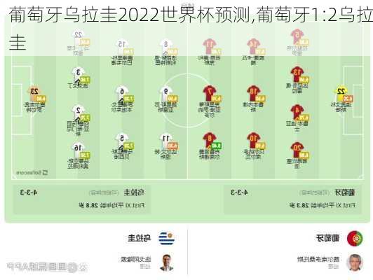 葡萄牙乌拉圭2022世界杯预测,葡萄牙1:2乌拉圭