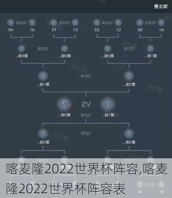 喀麦隆2022世界杯阵容,喀麦隆2022世界杯阵容表