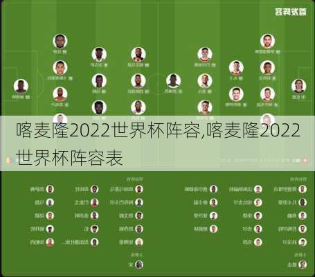 喀麦隆2022世界杯阵容,喀麦隆2022世界杯阵容表