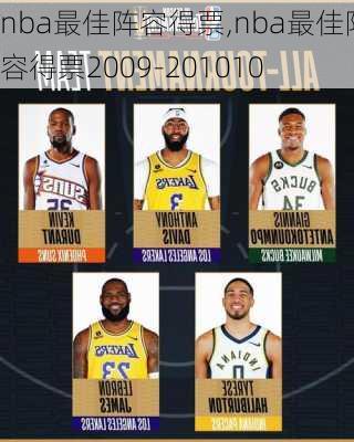 nba最佳阵容得票,nba最佳阵容得票2009-201010