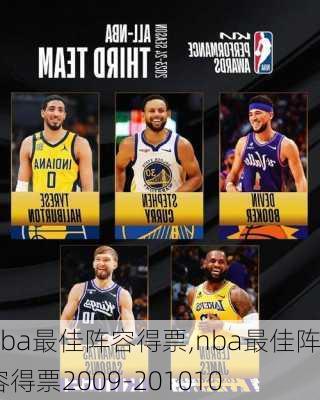 nba最佳阵容得票,nba最佳阵容得票2009-201010