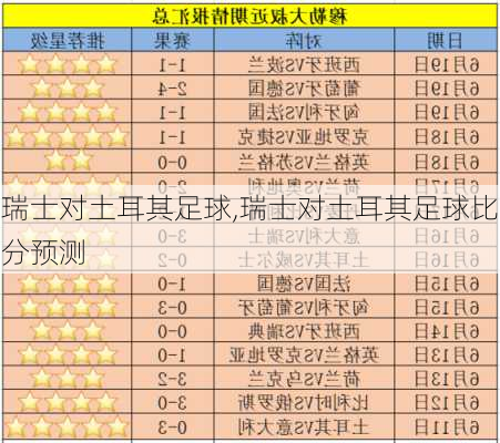 瑞士对土耳其足球,瑞士对土耳其足球比分预测