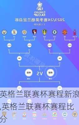 英格兰联赛杯赛程新浪,英格兰联赛杯赛程比分