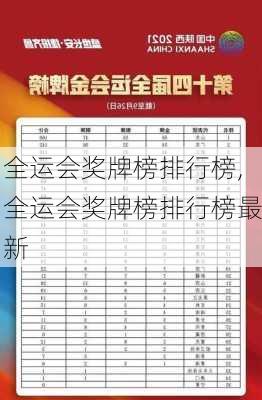 全运会奖牌榜排行榜,全运会奖牌榜排行榜最新