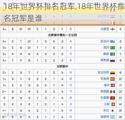 18年世界杯排名冠军,18年世界杯排名冠军是谁