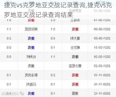 捷克vs克罗地亚交战记录查询,捷克vs克罗地亚交战记录查询结果