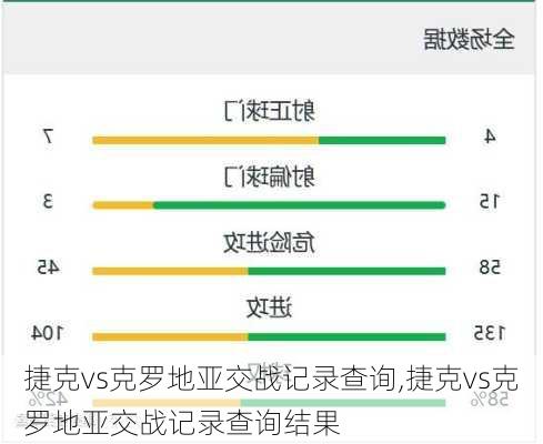 捷克vs克罗地亚交战记录查询,捷克vs克罗地亚交战记录查询结果