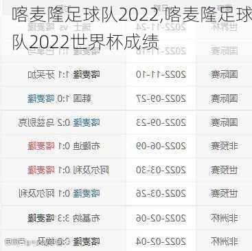 喀麦隆足球队2022,喀麦隆足球队2022世界杯成绩