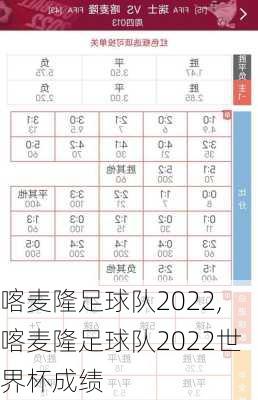 喀麦隆足球队2022,喀麦隆足球队2022世界杯成绩