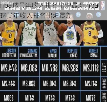 nba球员年收入排名出炉最新,nba球员年收入排名出炉最新