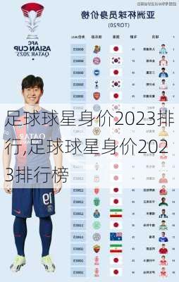 足球球星身价2023排行,足球球星身价2023排行榜