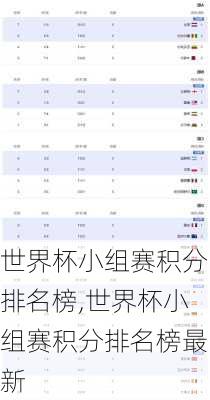 世界杯小组赛积分排名榜,世界杯小组赛积分排名榜最新