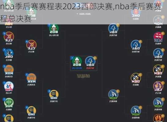 nba季后赛赛程表2023西部决赛,nba季后赛赛程总决赛