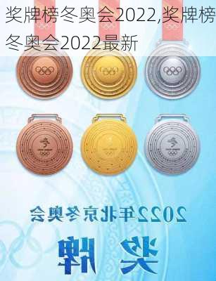 奖牌榜冬奥会2022,奖牌榜冬奥会2022最新