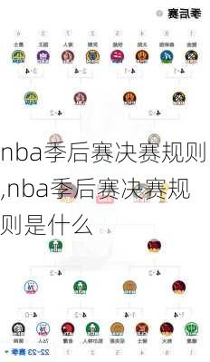 nba季后赛决赛规则,nba季后赛决赛规则是什么