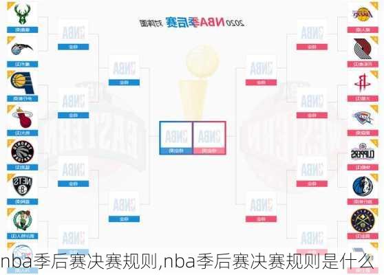 nba季后赛决赛规则,nba季后赛决赛规则是什么