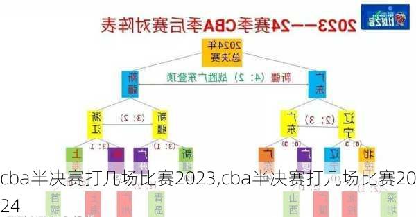 cba半决赛打几场比赛2023,cba半决赛打几场比赛2024