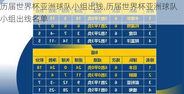 历届世界杯亚洲球队小组出线,历届世界杯亚洲球队小组出线名单