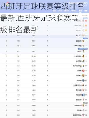 西班牙足球联赛等级排名最新,西班牙足球联赛等级排名最新