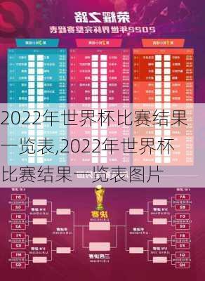 2022年世界杯比赛结果一览表,2022年世界杯比赛结果一览表图片