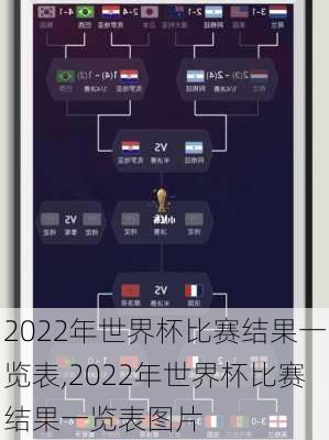 2022年世界杯比赛结果一览表,2022年世界杯比赛结果一览表图片